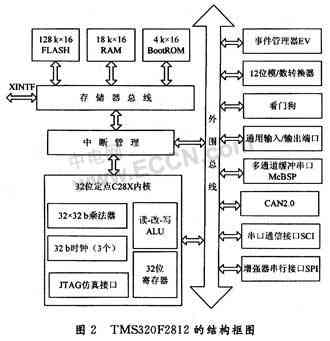 变速器