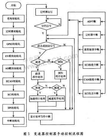 变速器