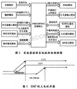 变速器