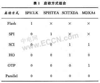 变速器