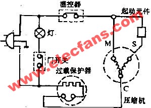 电冰箱