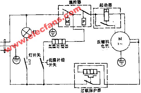 电冰箱