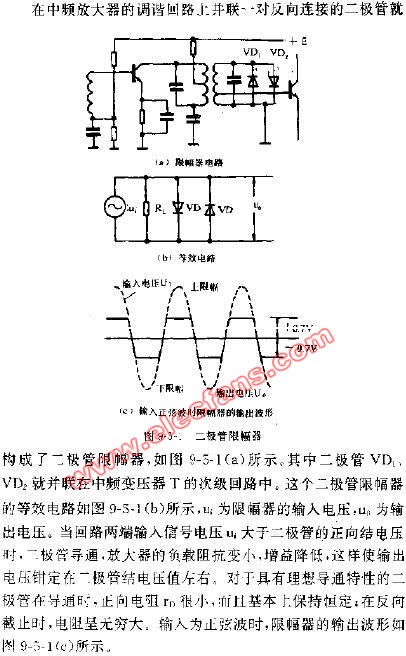 限幅器