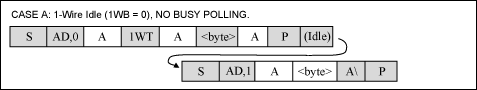 Figure 11. 1-Wire Triplet. Performs a Search ROM function on the 1-Wire line. The idle time is needed for the <nobr>1-Wire</nobr> function to complete. Then access the device in read mode to get the result from the1-Wire Triplet command.