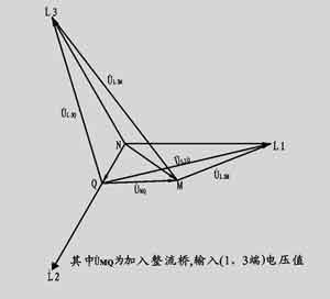 保护功能