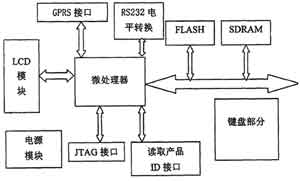 读码器