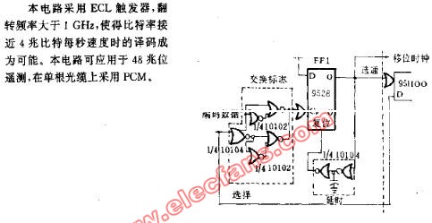 译码