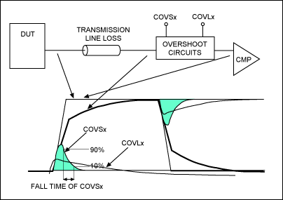 electronic solution to undesired cable loss