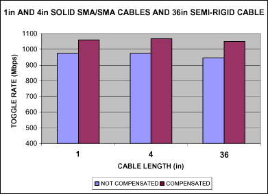 Cable