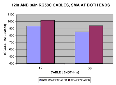 Cable