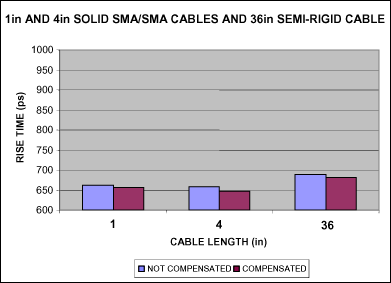 Cable