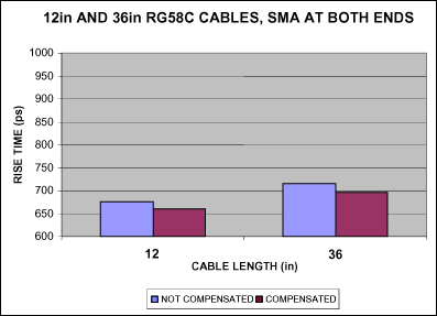 Cable