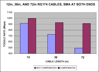 Cable