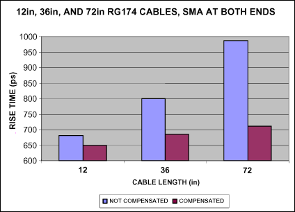 Cable