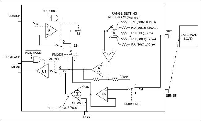 Figure 2. Force voltage measure voltage (FVMV).