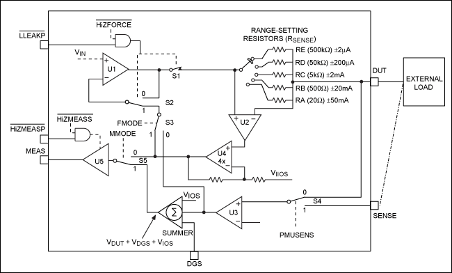 Figure 4. Force current measure voltage (FIMV).