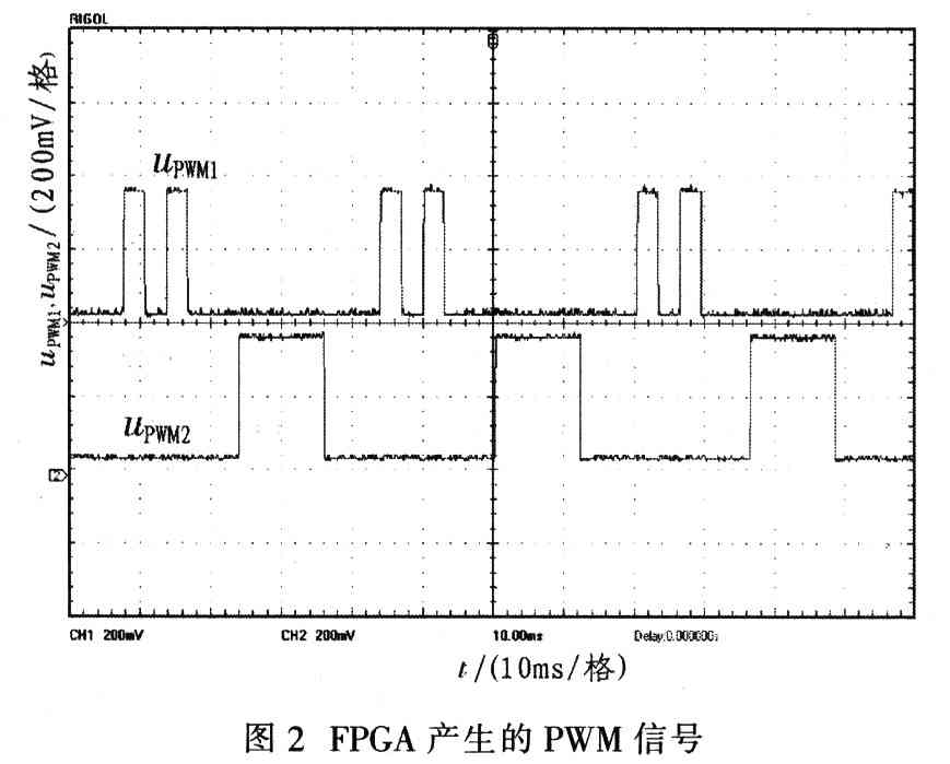 基于Actel Fusion FPGA的无位置传感器无刷电机控制器