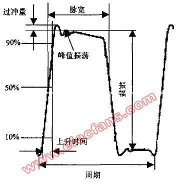 音频信号