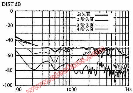 音频信号