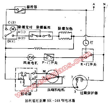 电冰箱