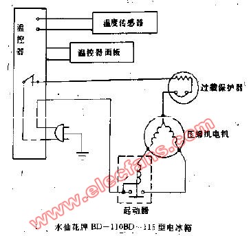 电冰箱