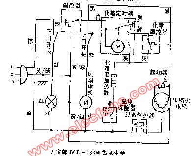 电冰箱