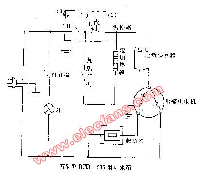 电冰箱