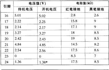 ht46r065b的引脚功能图图片