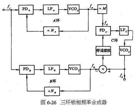 锁相频率