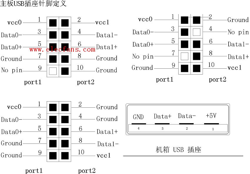 usb针脚定义