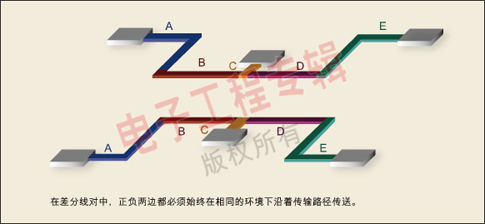 图：在差分线对中，正负两边都必须始终在相同的环境下沿着传输路径传送。