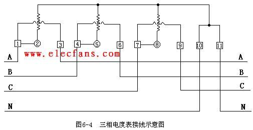 电度表