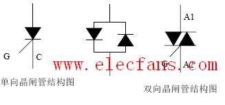 晶闸管