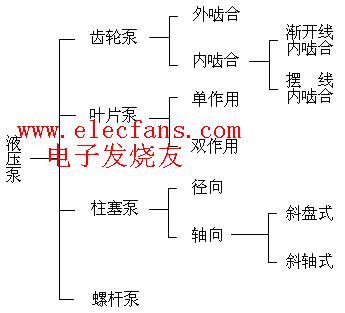 气液压思维导图图片