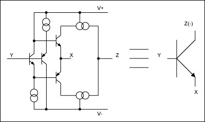 Figure 1. A bipolar CCII.