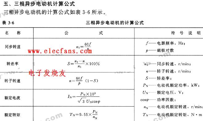 三相电机转速计算公式