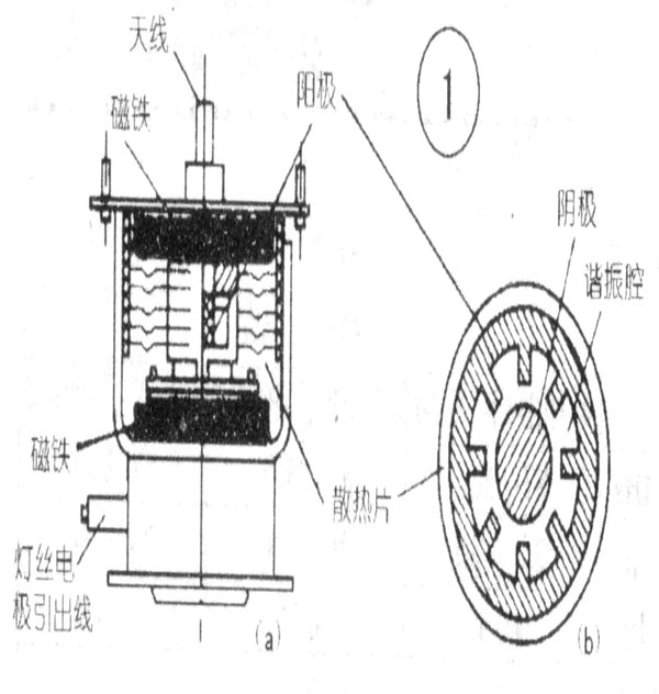 磁控管原理图图片