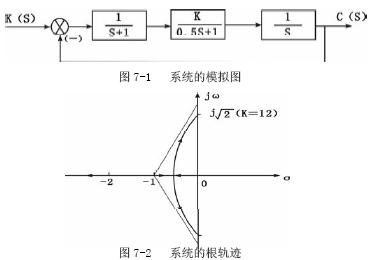 自激振荡