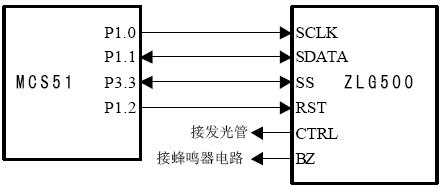 IC读卡