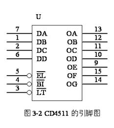 cd4511的引脚cd4511具有锁存,译码,消隐功能,通常以反相器作输出级