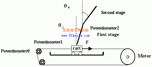 单片机