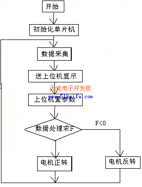 单片机