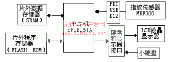 指纹