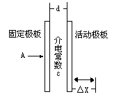 指纹