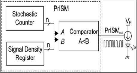  图3： PrISM技术实现框图