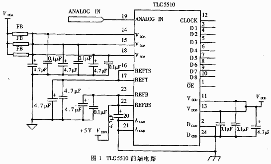 基于TMS320F206 DSP的图像采集卡设计