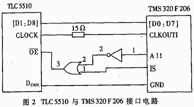 基于TMS320F206 DSP的图像采集卡设计