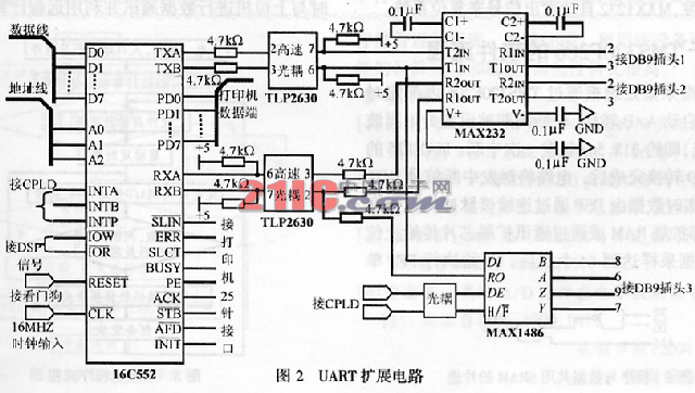 基于TMS320F206的电网数据处理板设计