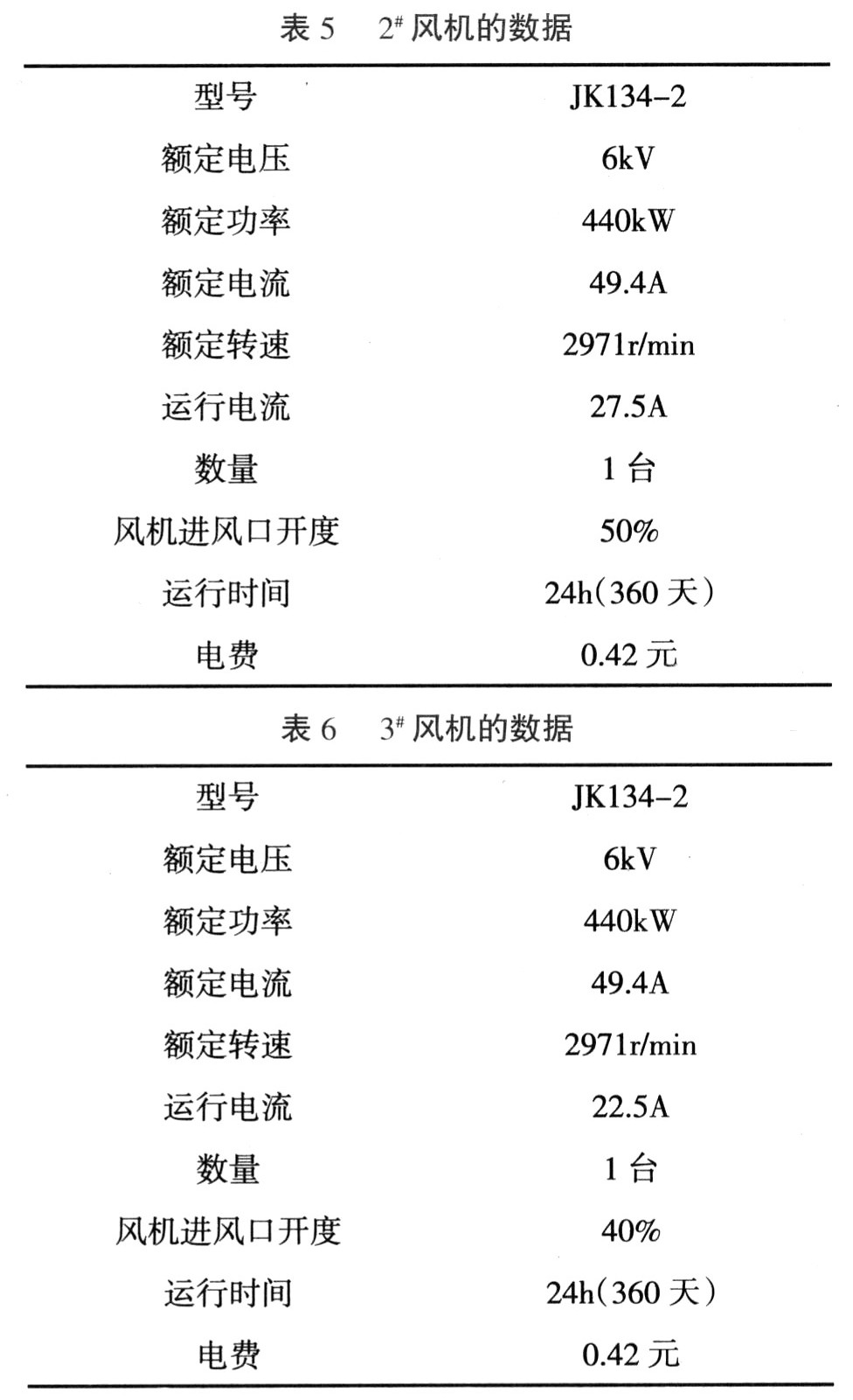 高压变频技术在D450风机上节能应用的可行性分析