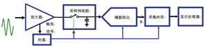 示波器